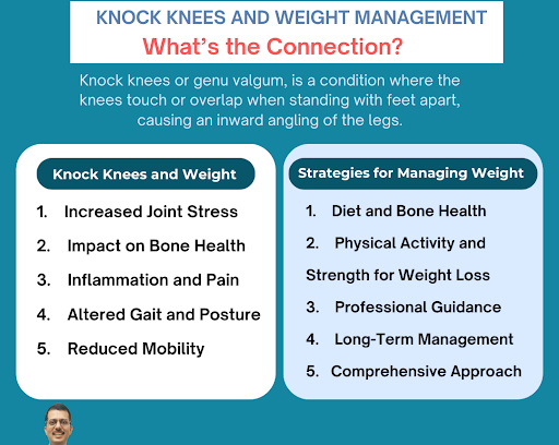 Knock knee treatment